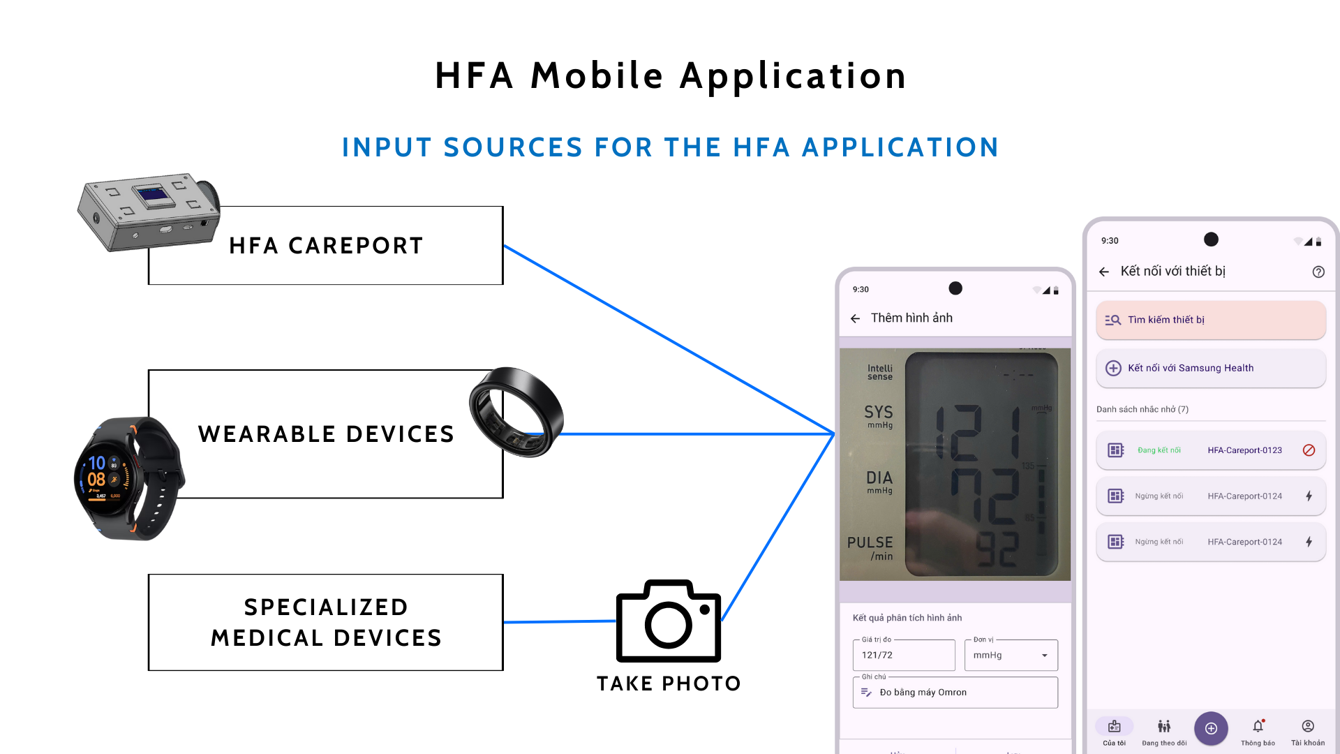 HFA App screens