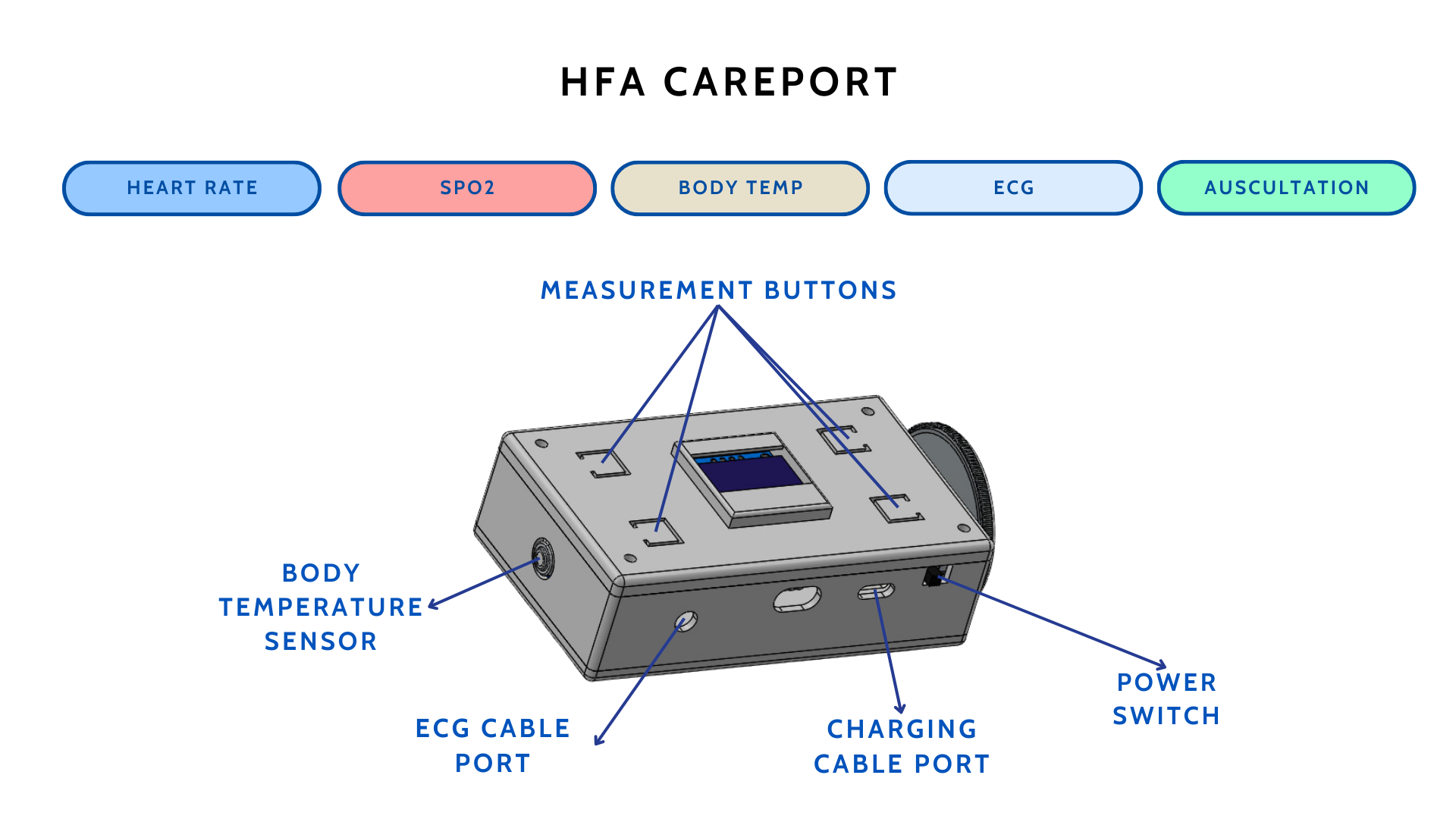 HFA CarePort device prototype